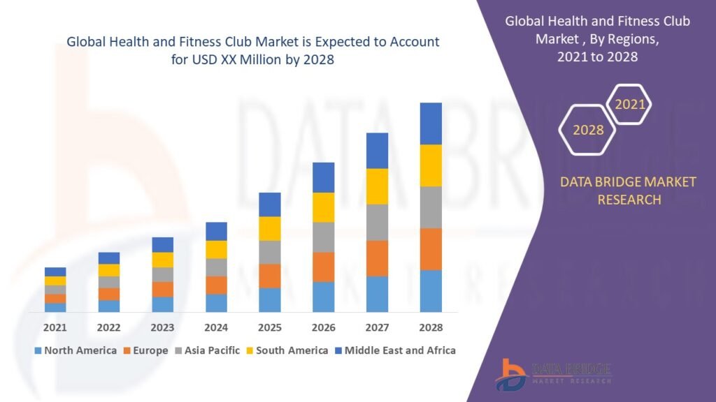 Health-and-fitness-club-market