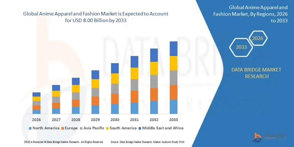 Global Anime Apparel and Fashion Market