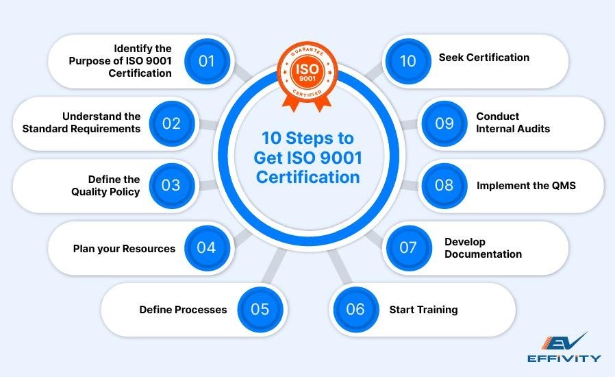 Top 7 Benefits of ISO 9001 Certification for SMEs: A Complete Guide for Growing Businesses