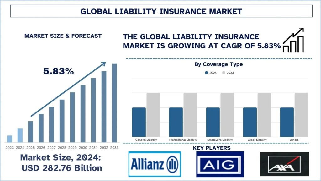 Liability Insurance Market