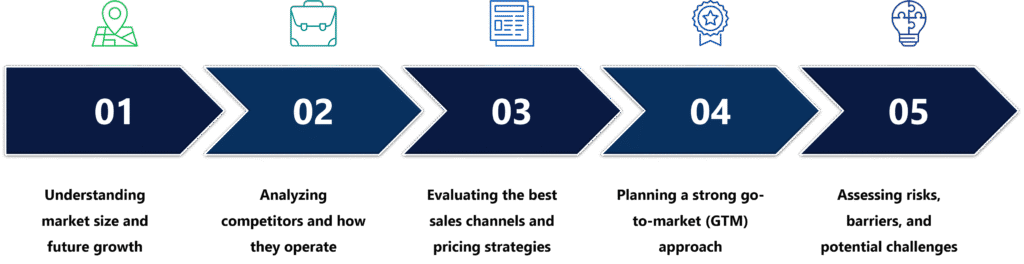 market intelligence services