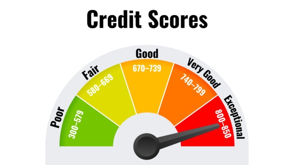Credit-Score