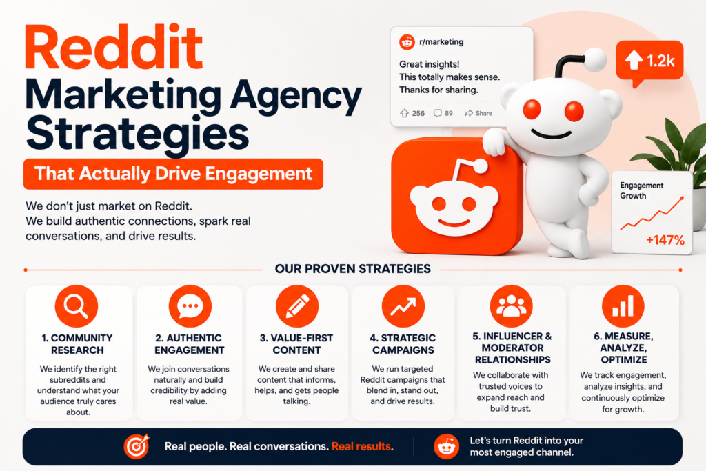 Reddit Marketing Agency