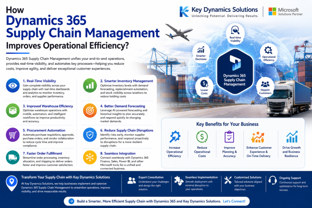 Dynamics 365 Supply Chain Management