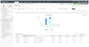 Manual vs Software-Based Employee Hour Tracking: A Cost and Accuracy Comparison software for tracking employee hours