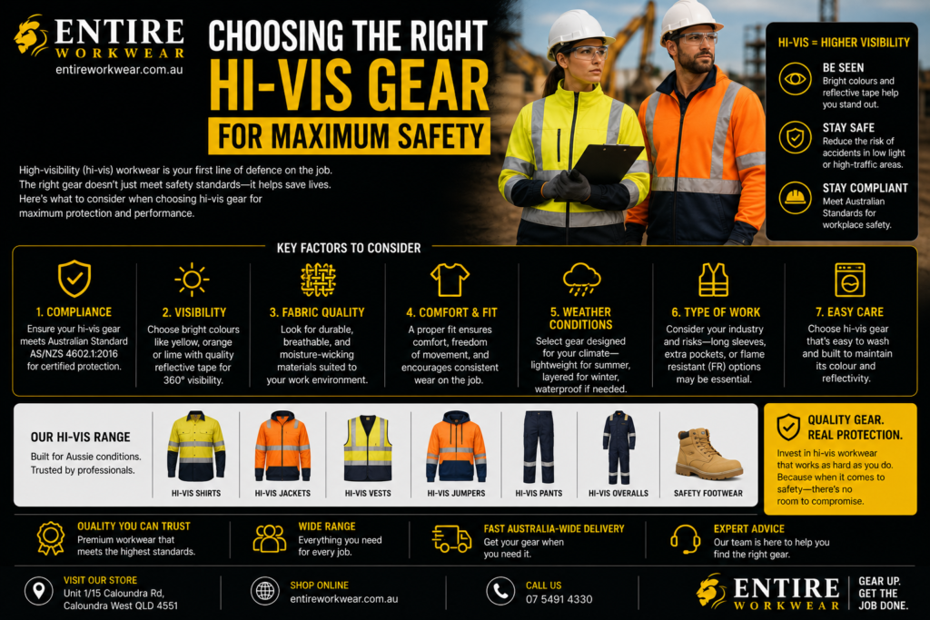 Hi-Vis Gear