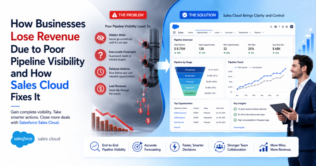 How Businesses Lose Revenue Due to Poor Pipeline Visibility and How Sales Cloud Fixes It How Businesses Lose Revenue Due to Poor Pipeline Visibility and How Sales Cloud Fixes It