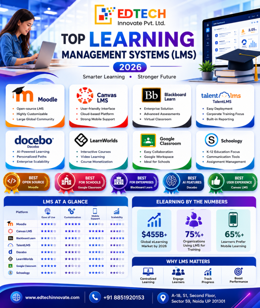 top learning management systems