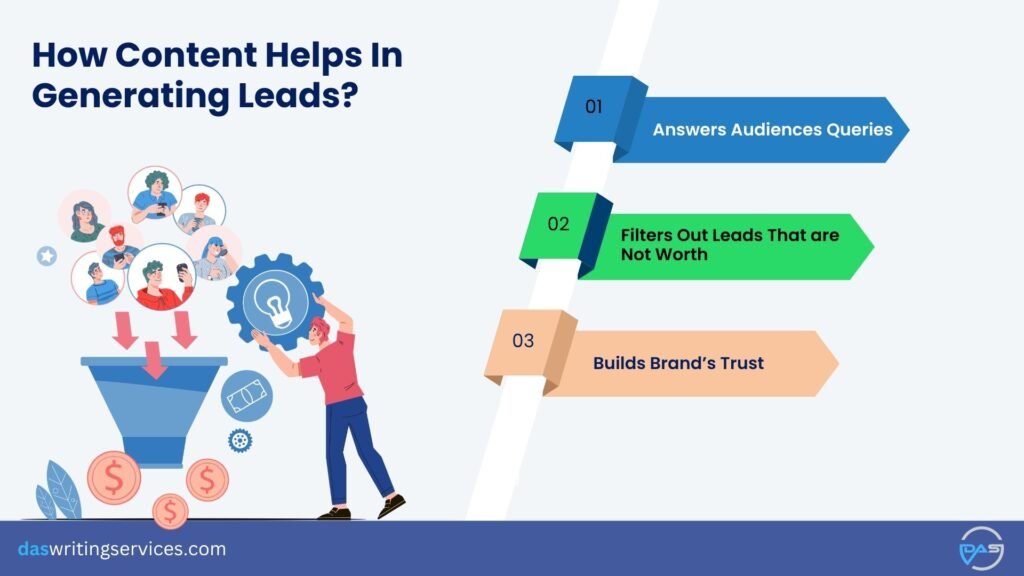 Content Helps In Generating Leads
