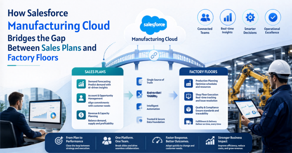 How Salesforce Manufacturing Cloud Bridges the Gap Between Sales Plans and Factory Floors
