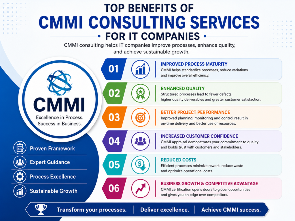 Top Benefits of CMMI Consulting Services for IT Companies
